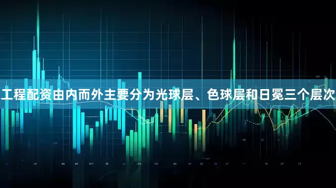 工程配资由内而外主要分为光球层、色球层和日冕三个层次